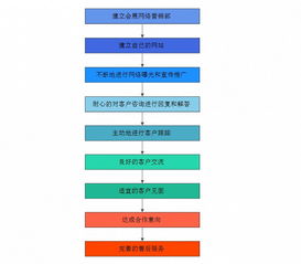 袁帥淺談 會(huì)展網(wǎng)絡(luò)營銷的獨(dú)特特點(diǎn)與實(shí)踐落地操作方式——以互聯(lián)網(wǎng)銷售思維賦能會(huì)展業(yè)