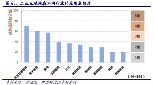 計(jì)算機(jī)行業(yè)深度報(bào)告 AIoT產(chǎn)業(yè)萬億市場徐徐打開，互聯(lián)網(wǎng)銷售賦能新增長