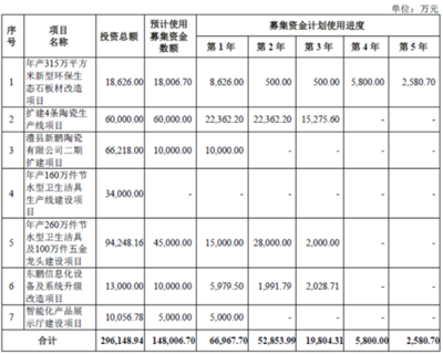 東鵬控股:國內領先的陶瓷龍頭企業