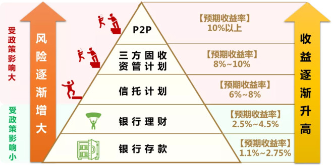 財富管理下半場:非標轉標怎么轉?【諾亞財富】