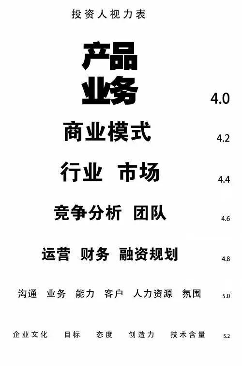 讓投資人看完就想 約你 的商業計劃書原來長這樣 99 的融資人都不知道