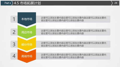 如何寫一篇給天使投資看的 商業計劃書