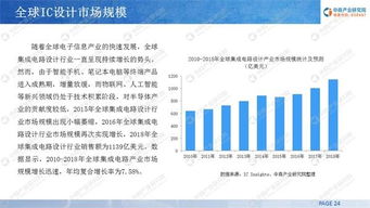 中商產(chǎn)業(yè)研究院 2019年中國ic設(shè)計(jì)行業(yè)投資前景研究報(bào)告 發(fā)布